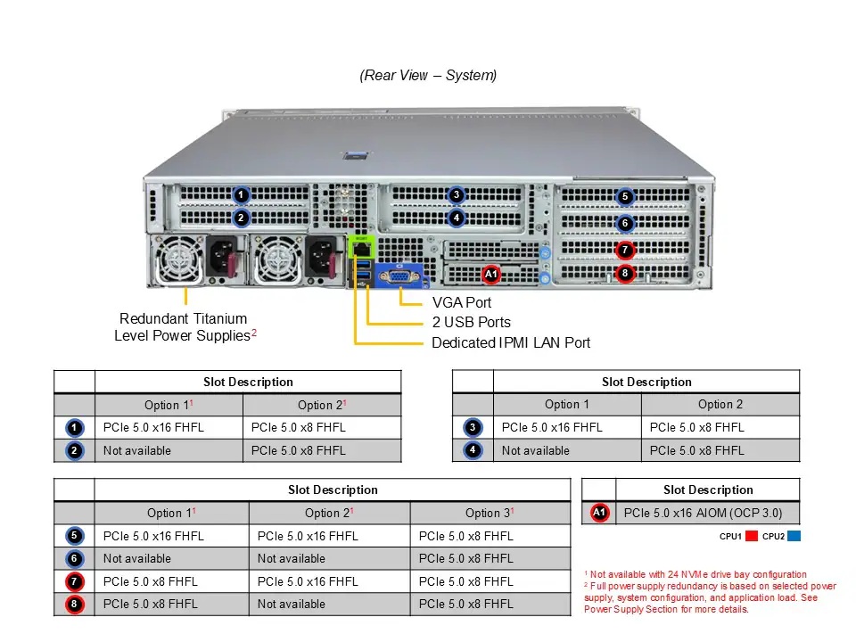 取寄 SuperMicro AS-2126HS-TN AMD EPYC9375F x2CPU メモリ1TB RTXPRO6000 MAX-Q 2台 AIサーバー